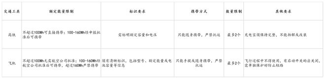 us倍思伸缩线充电产品全球销量TOP1密码pg电子模拟器试玩