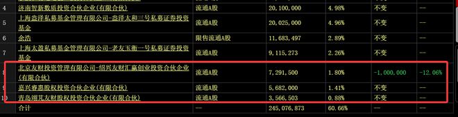 ！华为昇腾营收占比 50%+信创市占率第一pg电子模拟器试玩章盟主392亿豪赌蛇吞象(图3)