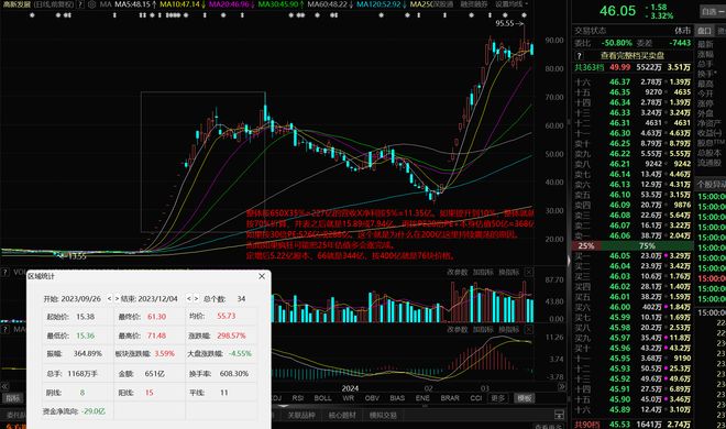 ！华为昇腾营收占比 50%+信创市占率第一pg电子模拟器试玩章盟主392亿豪赌蛇吞象(图5)
