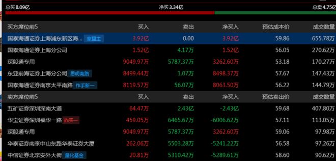 ！华为昇腾营收占比 50%+信创市占率第一pg电子模拟器试玩章盟主392亿豪赌蛇吞象(图11)