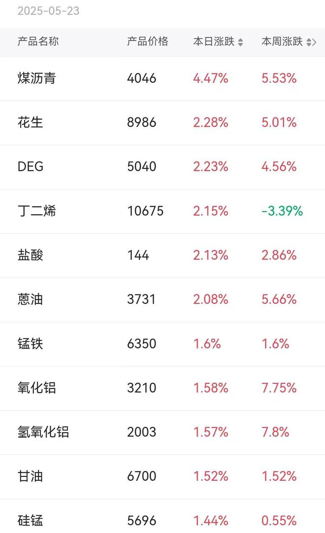 ！华为昇腾营收占比 50%+信创市占率第一pg电子模拟器试玩章盟主392亿豪赌蛇吞象(图10)