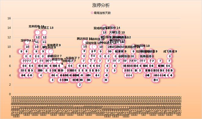 ！华为昇腾营收占比 50%+信创市占率第一pg电子模拟器试玩章盟主392亿豪赌蛇吞象(图9)