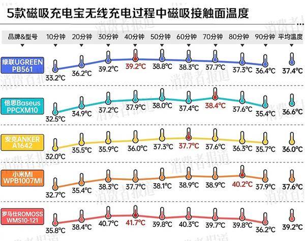 两大厂商分别在中美召回百万充电宝pg电子游戏网站移动电源危机！(图3)
