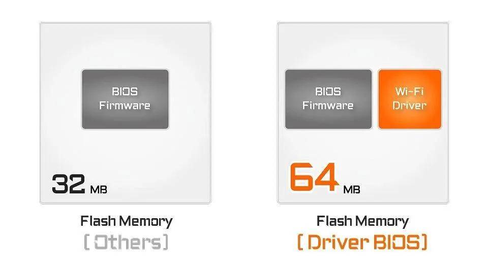 技嘉X3D系列主板免费提升游戏性能pg电子模拟器高端主板“模范生”(图15)
