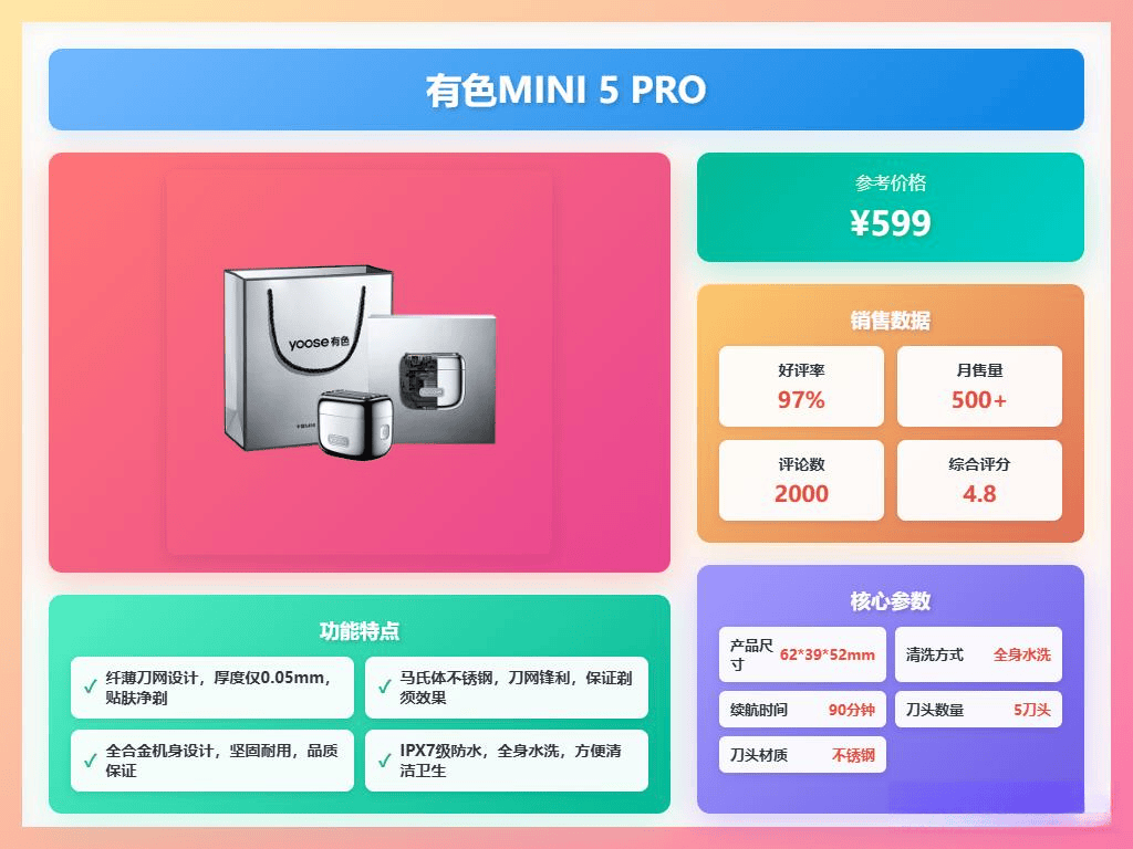 刀深度对比:哪个品牌更适合你?pg电子游戏网站奔腾与有色剃须(图4) 刀深度对比:哪个品牌更适合你?pg电子游戏网站奔腾与有色剃须(图4)