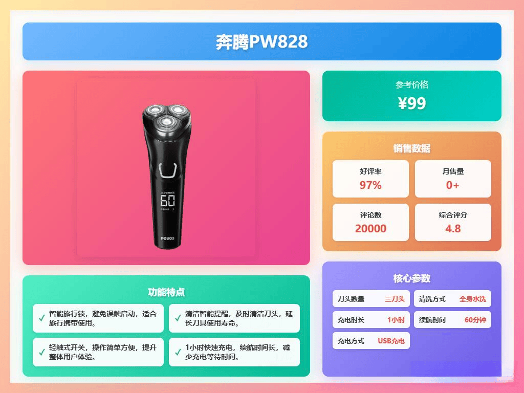 刀深度对比:哪个品牌更适合你?pg电子游戏网站奔腾与有色剃须(图9) 刀深度对比:哪个品牌更适合你?pg电子游戏网站奔腾与有色剃须(图9)